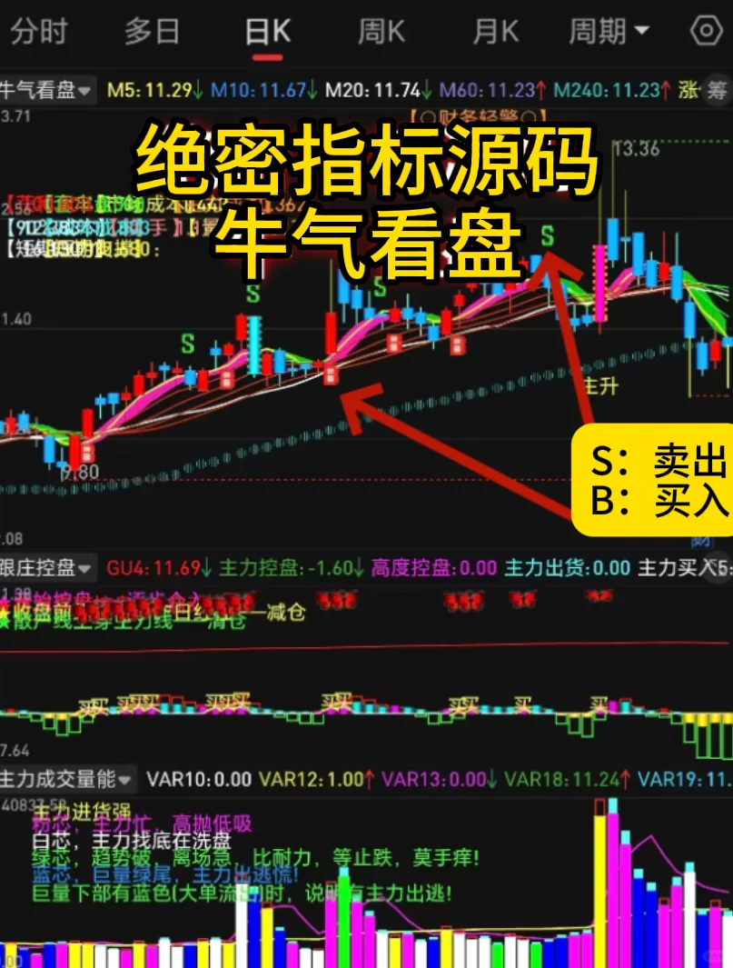 牛气看盘，绝密指标源码首次分享