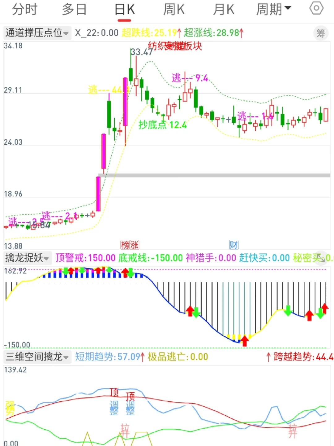 通达信【通道撑压点位】高胜率tn6源码编辑