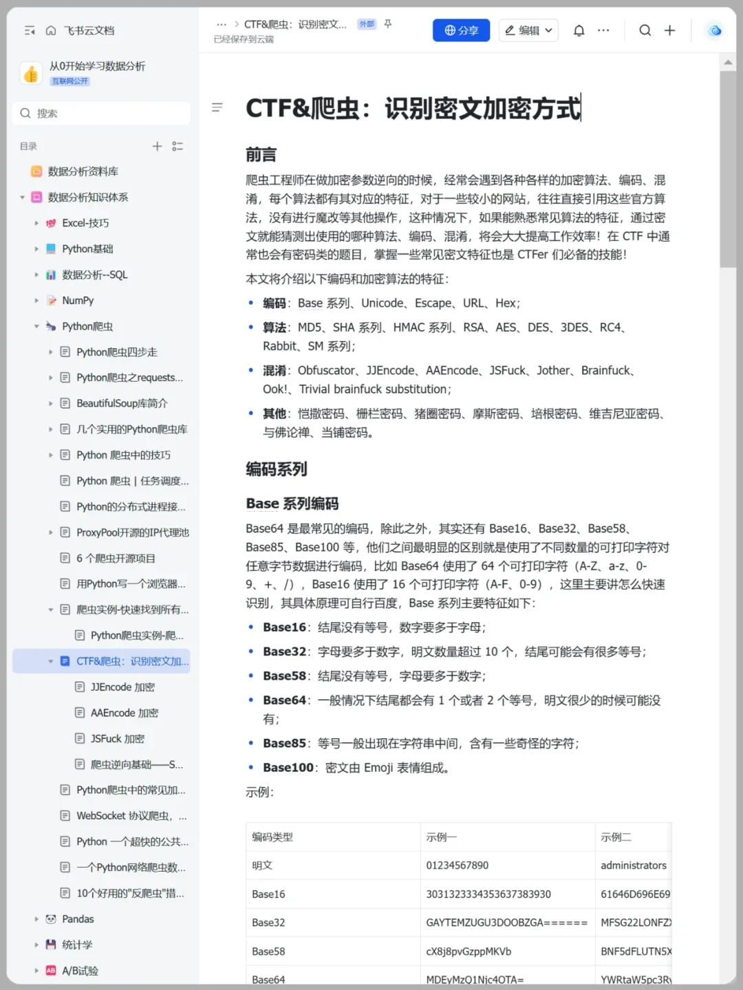 上班摸鱼写了篇Python爬虫教程