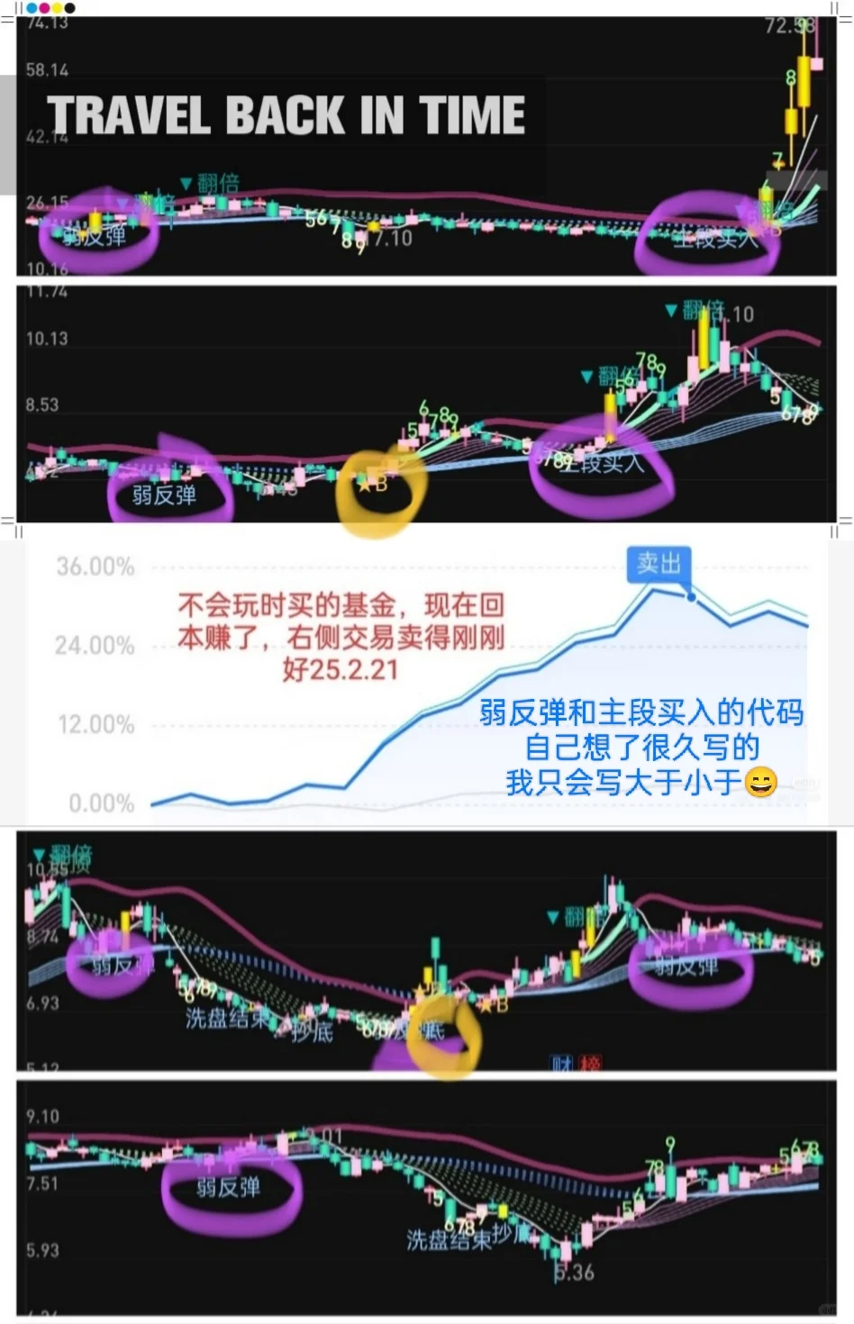 自编 通达信副图指标 改色