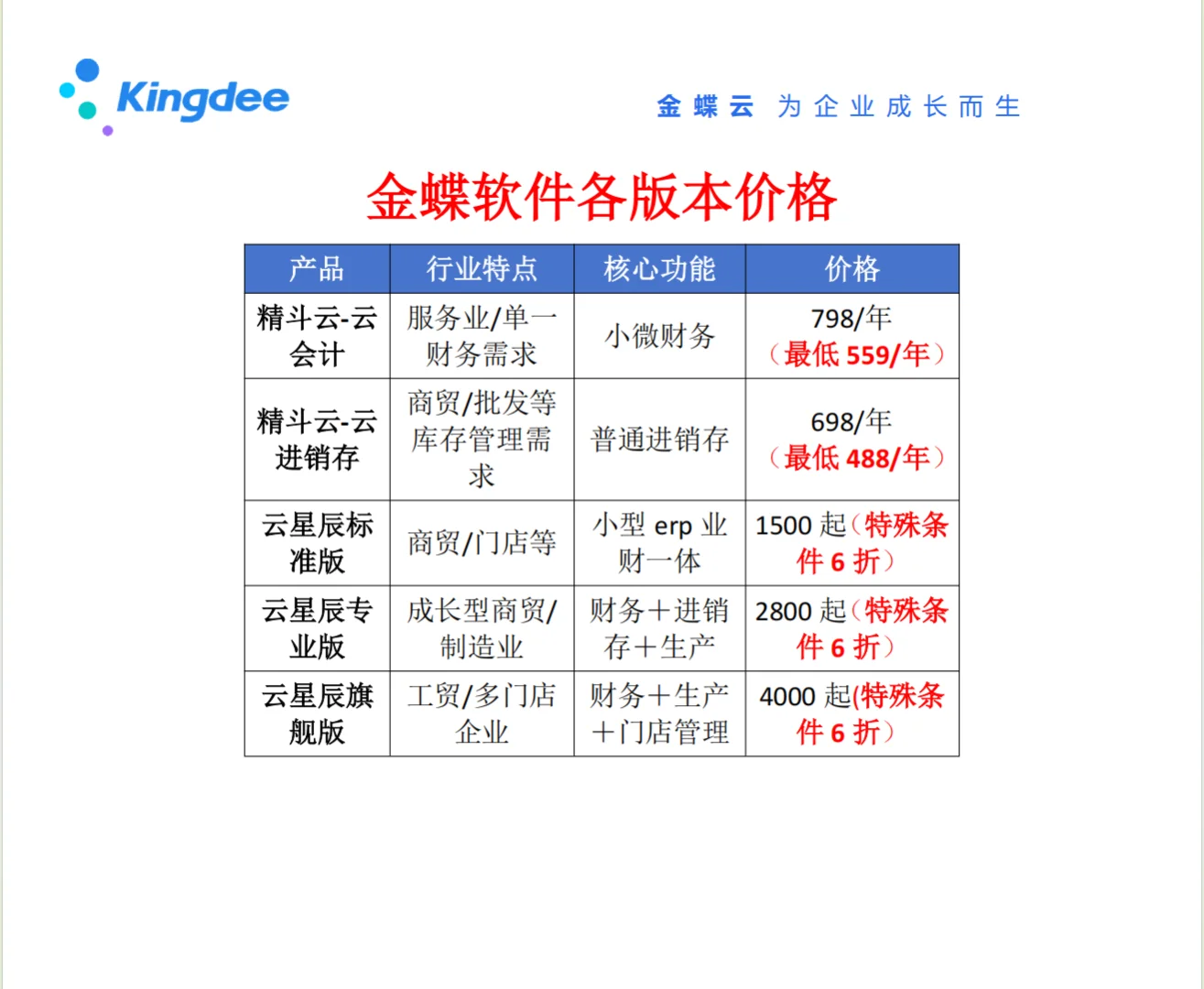 金蝶软件怎么选❓