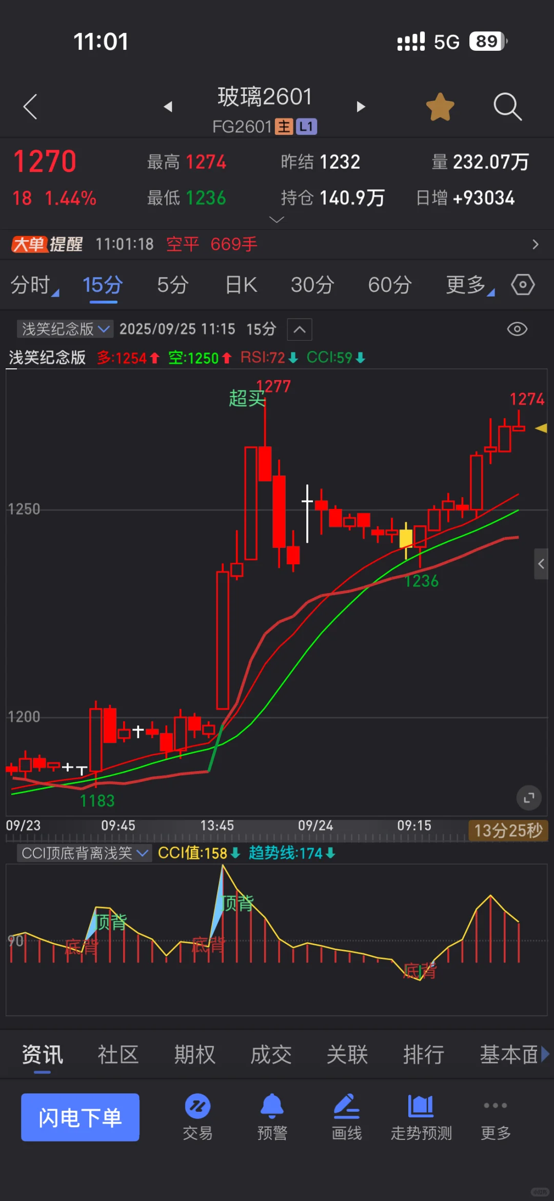 CCI顶底背离——珍藏副图源码