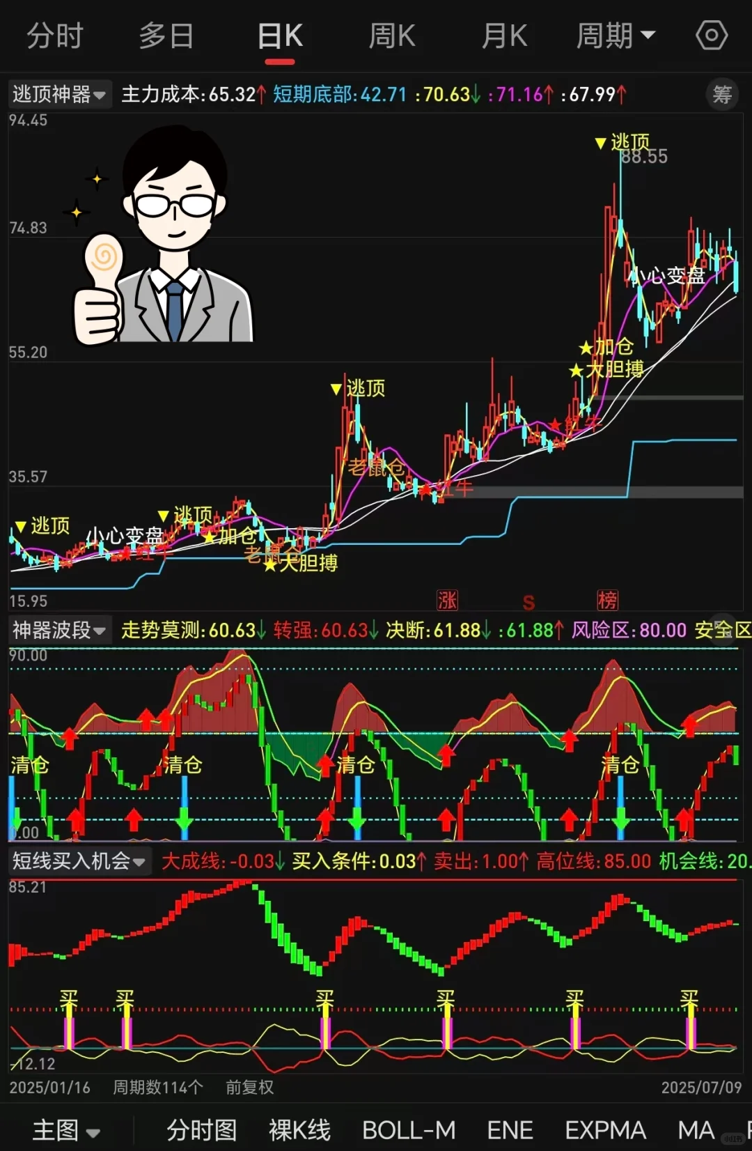 A神自编，高胜率逃顶源码，真的好用！