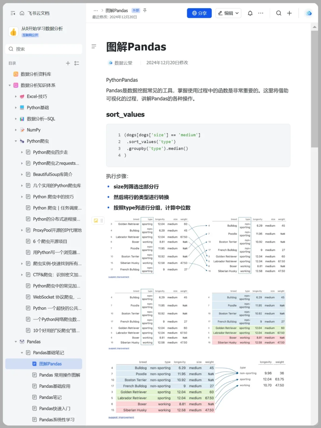 上班摸鱼写了篇Python爬虫教程
