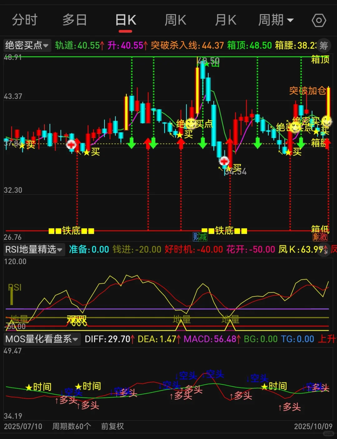 通达信手机电脑通用【绝密买点】指标分享！