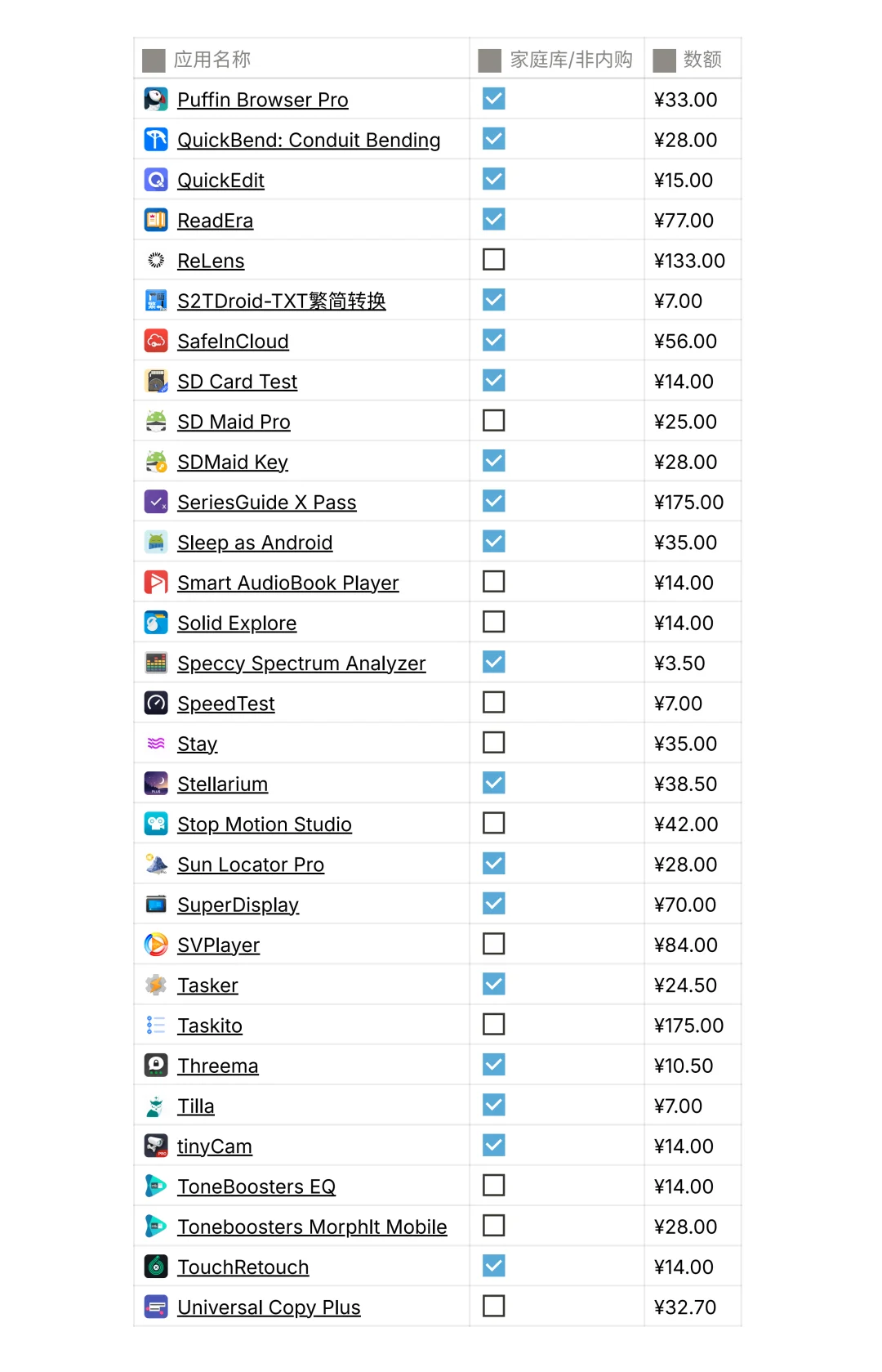 📱给安卓人的Play商店买断防坑指南
