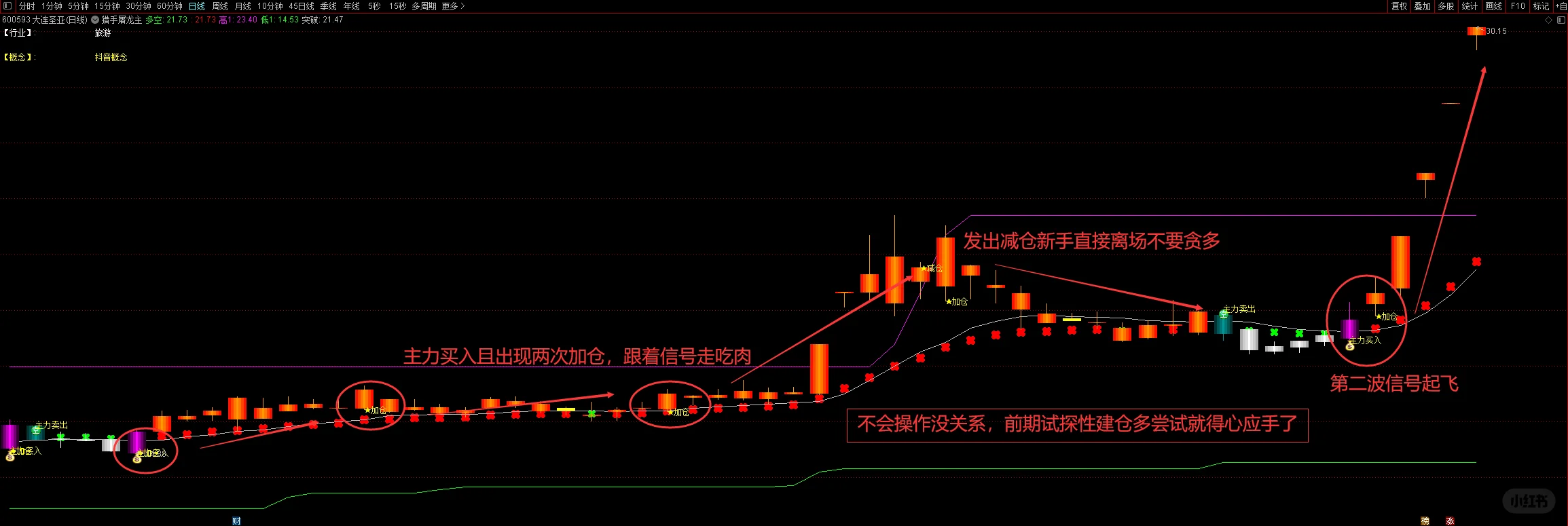 通达信国宝级选谷指标，7个月捕获670个涨停