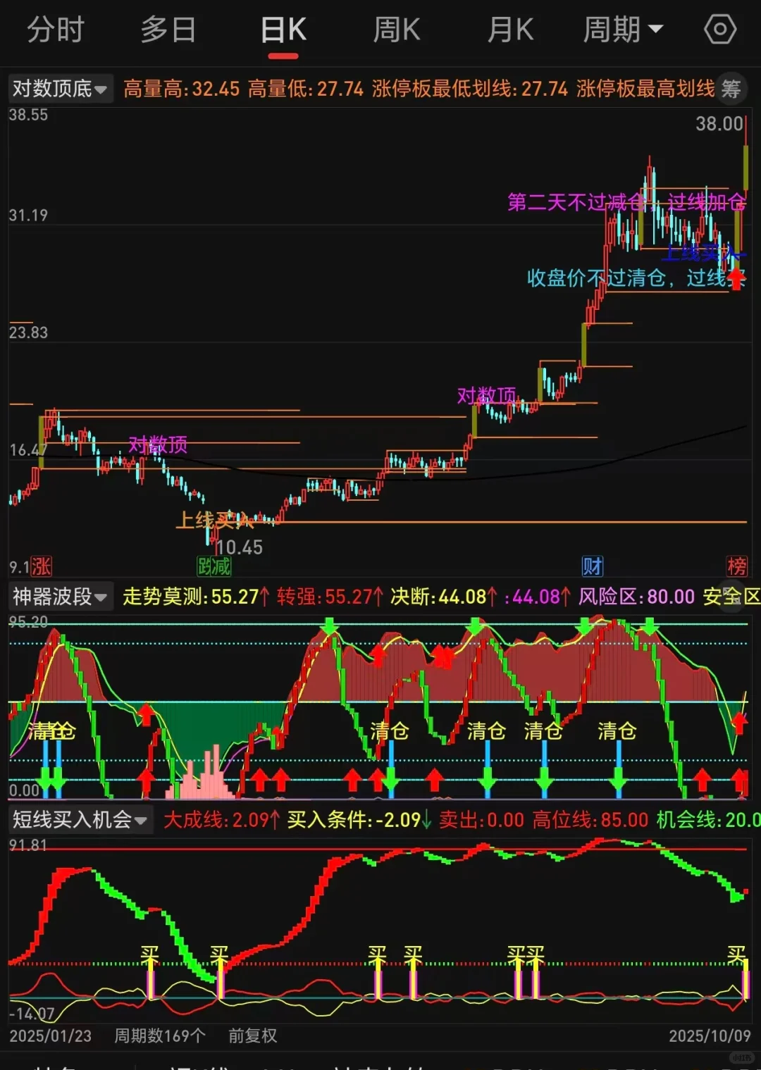 通达信高胜率指标源码【对数顶底】tn6分享