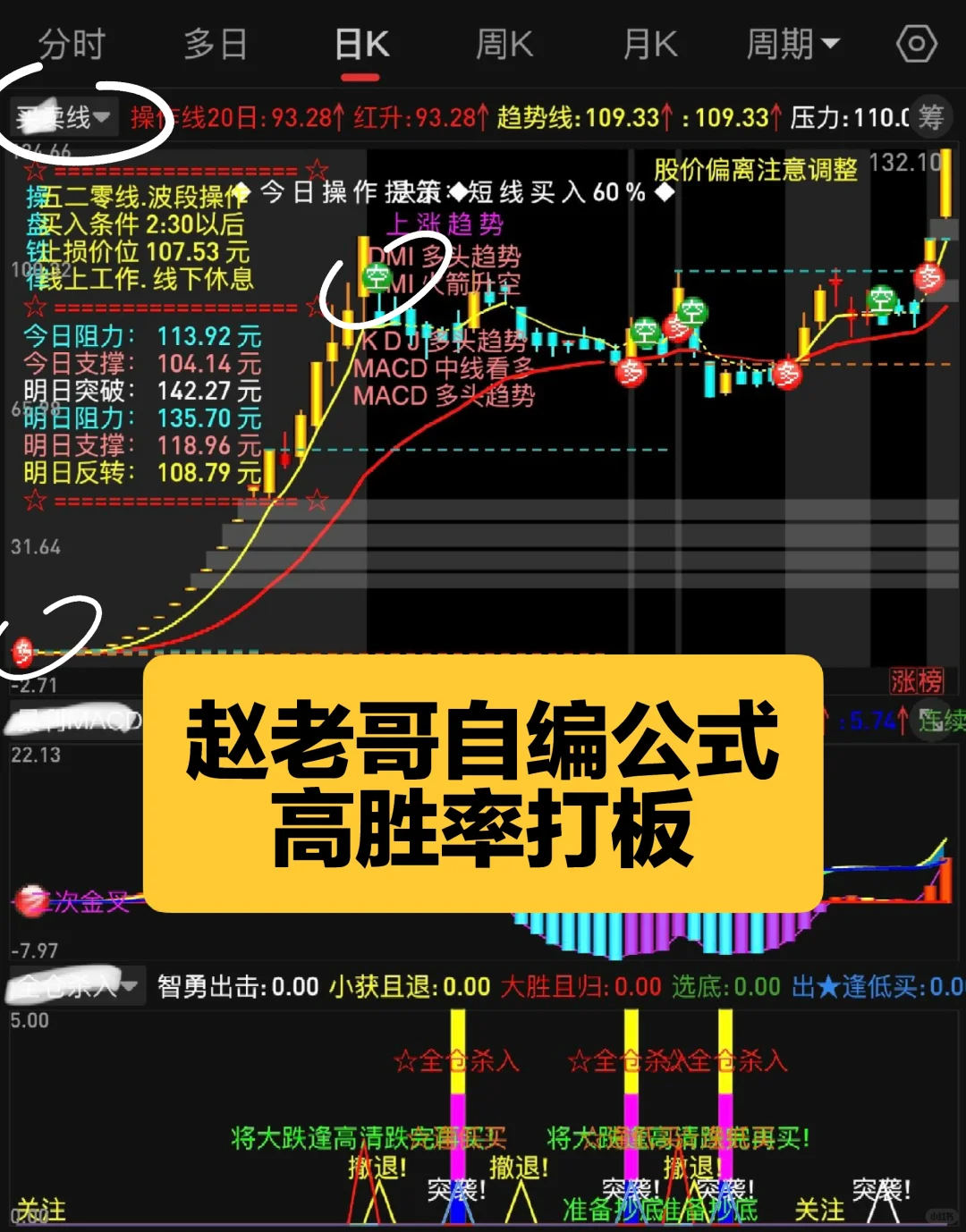 珍藏版【买m线】高胜率tn6源码编辑版面