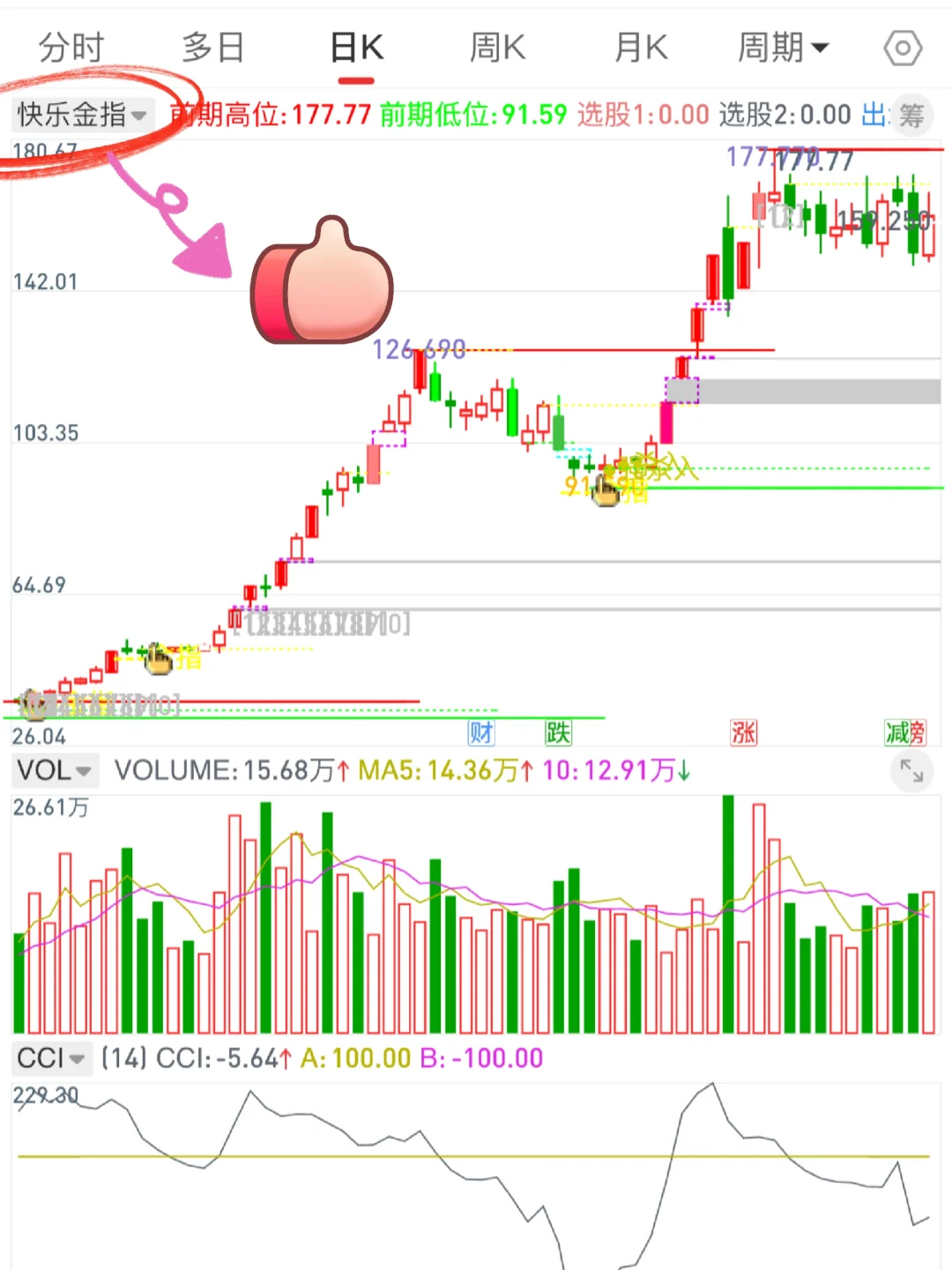 通达信手机版（快乐金指）tn6源码编写！