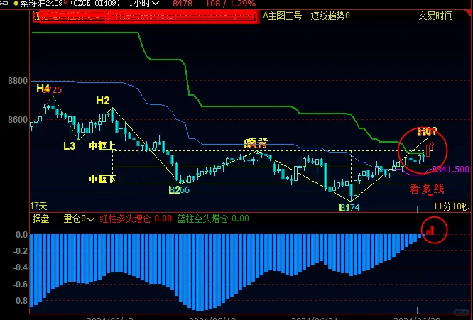 文华财经指标：行情发现之选股指标公式VAR1