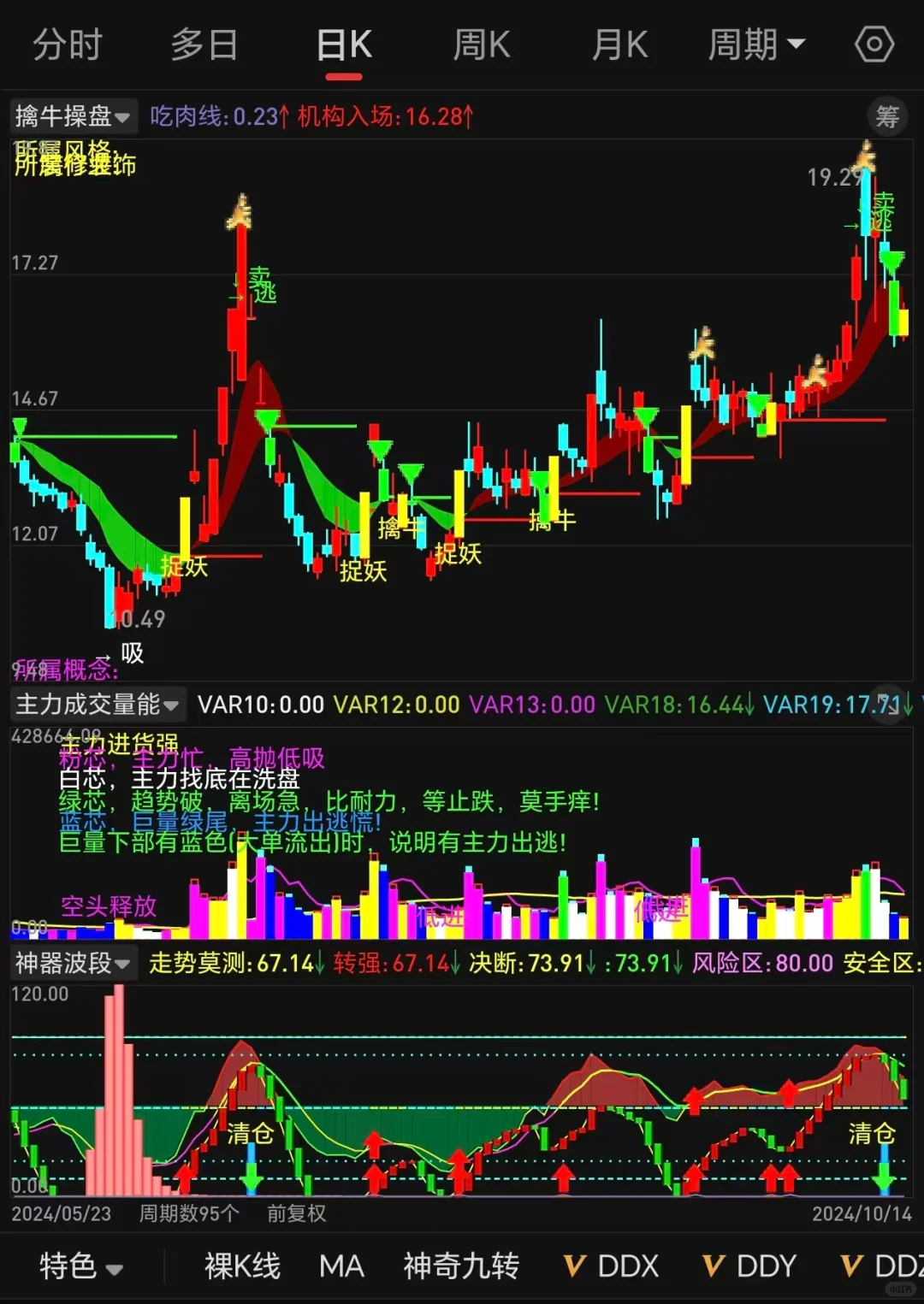 擒牛操盘 高胜率源码大揭秘，大佬自用神器