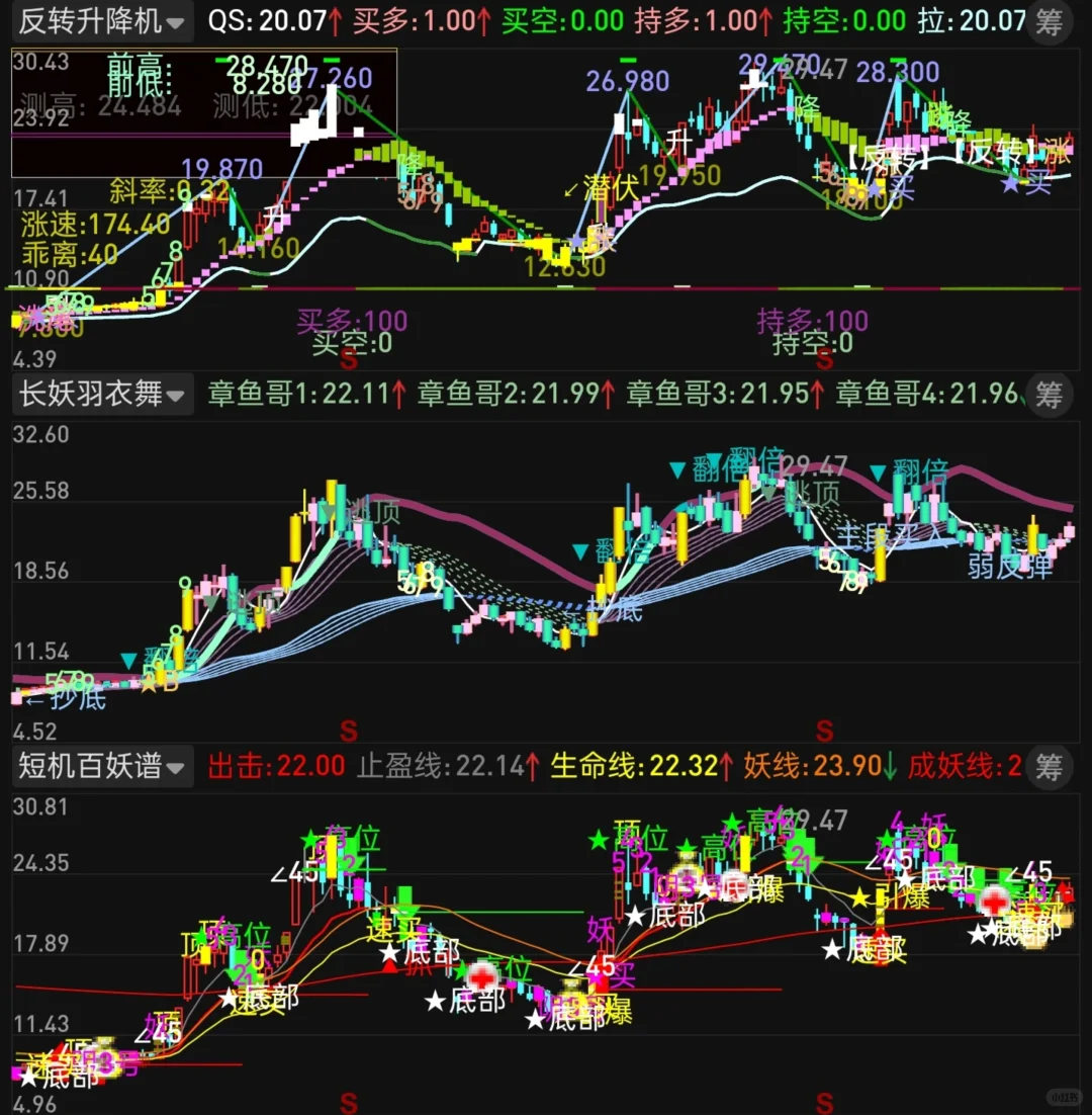 自编 通达信副图指标 改色