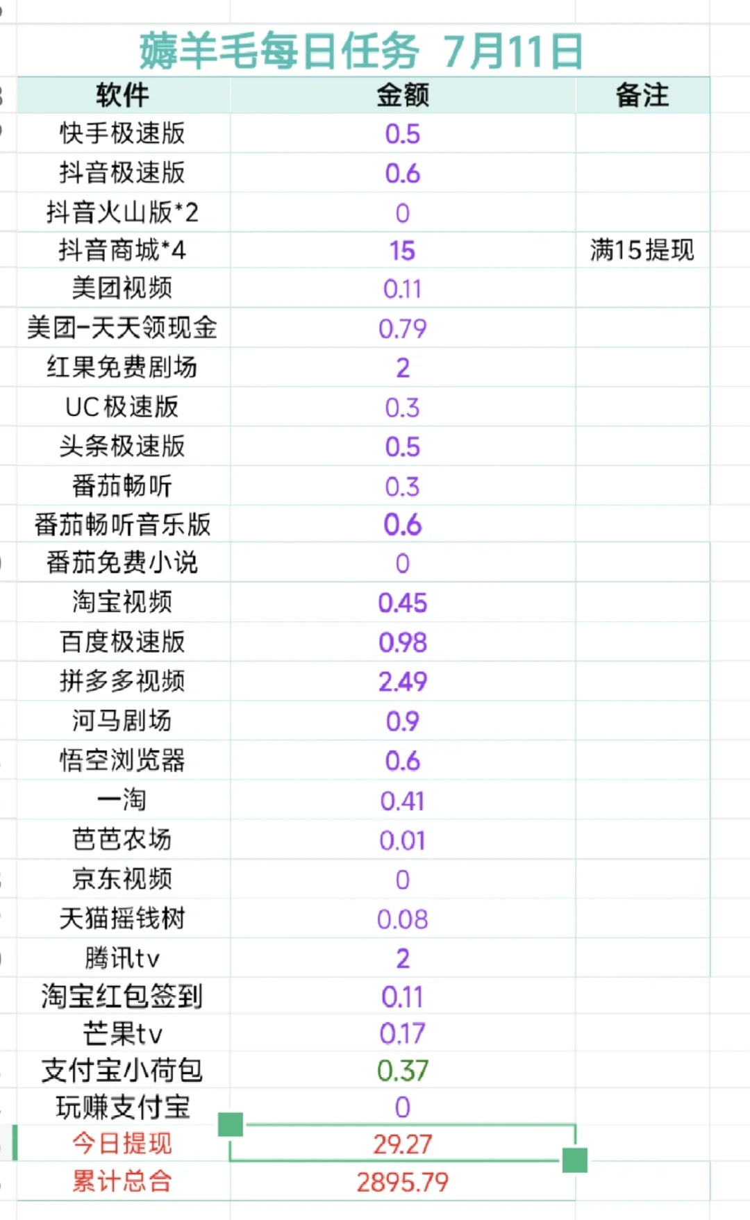 挑战一年薅羊毛5000元:Day156