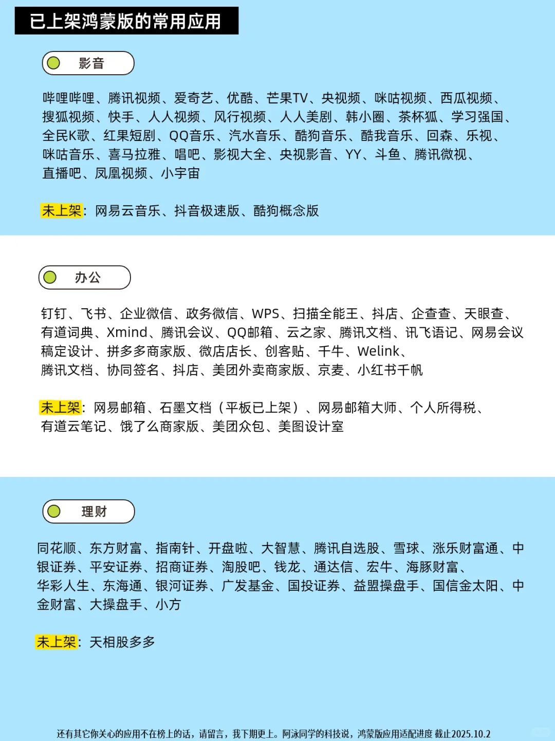 鸿蒙应用适配进度报告(第16期)