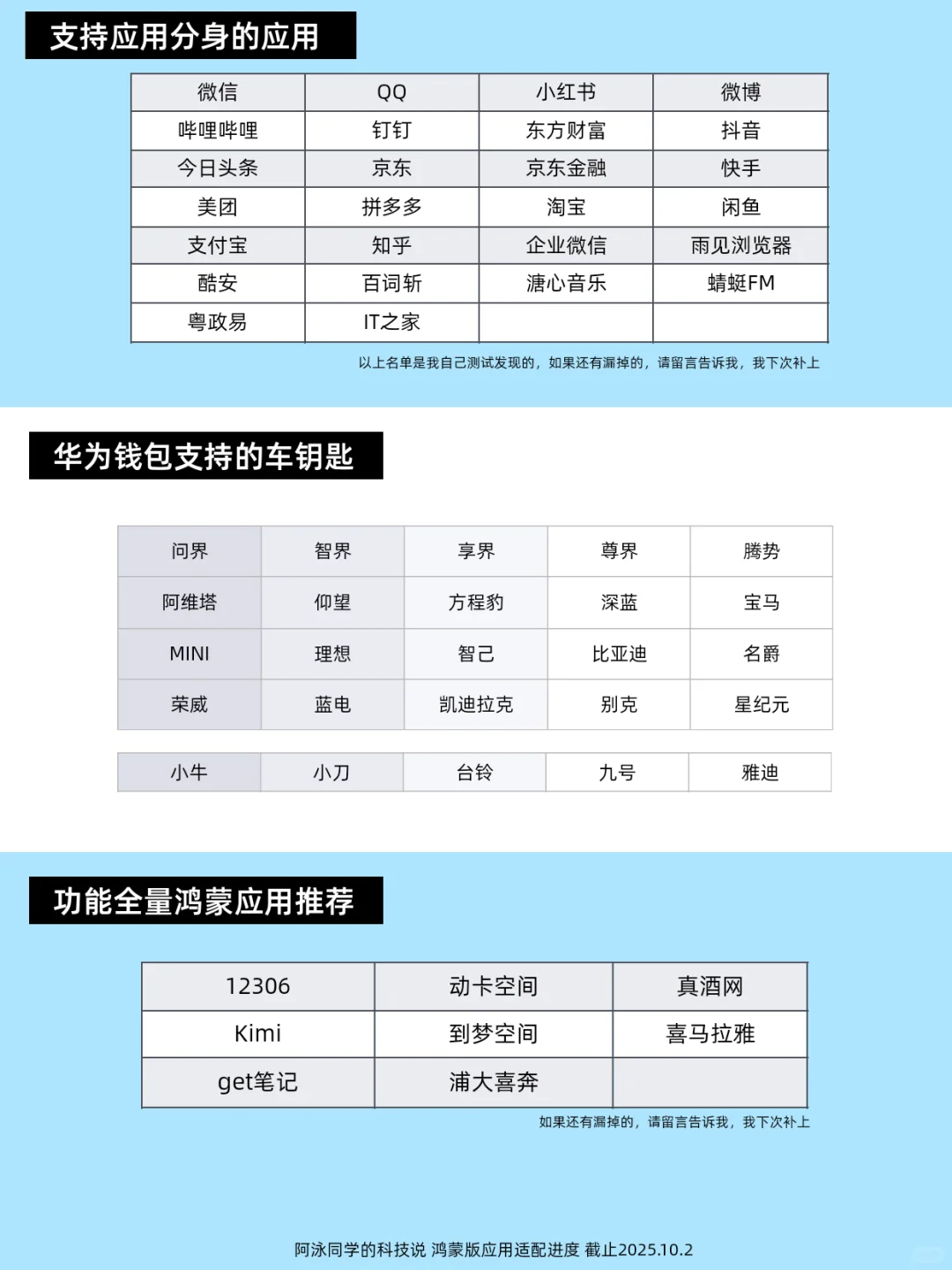 鸿蒙应用适配进度报告(第16期)