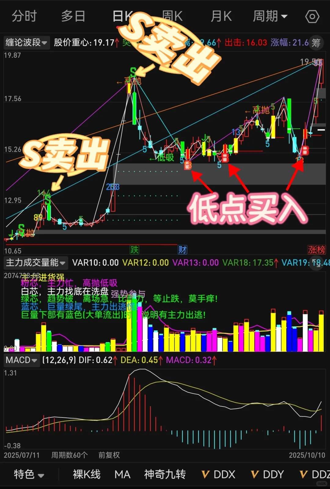 余哥珍藏版tn6源码，无偿分享！