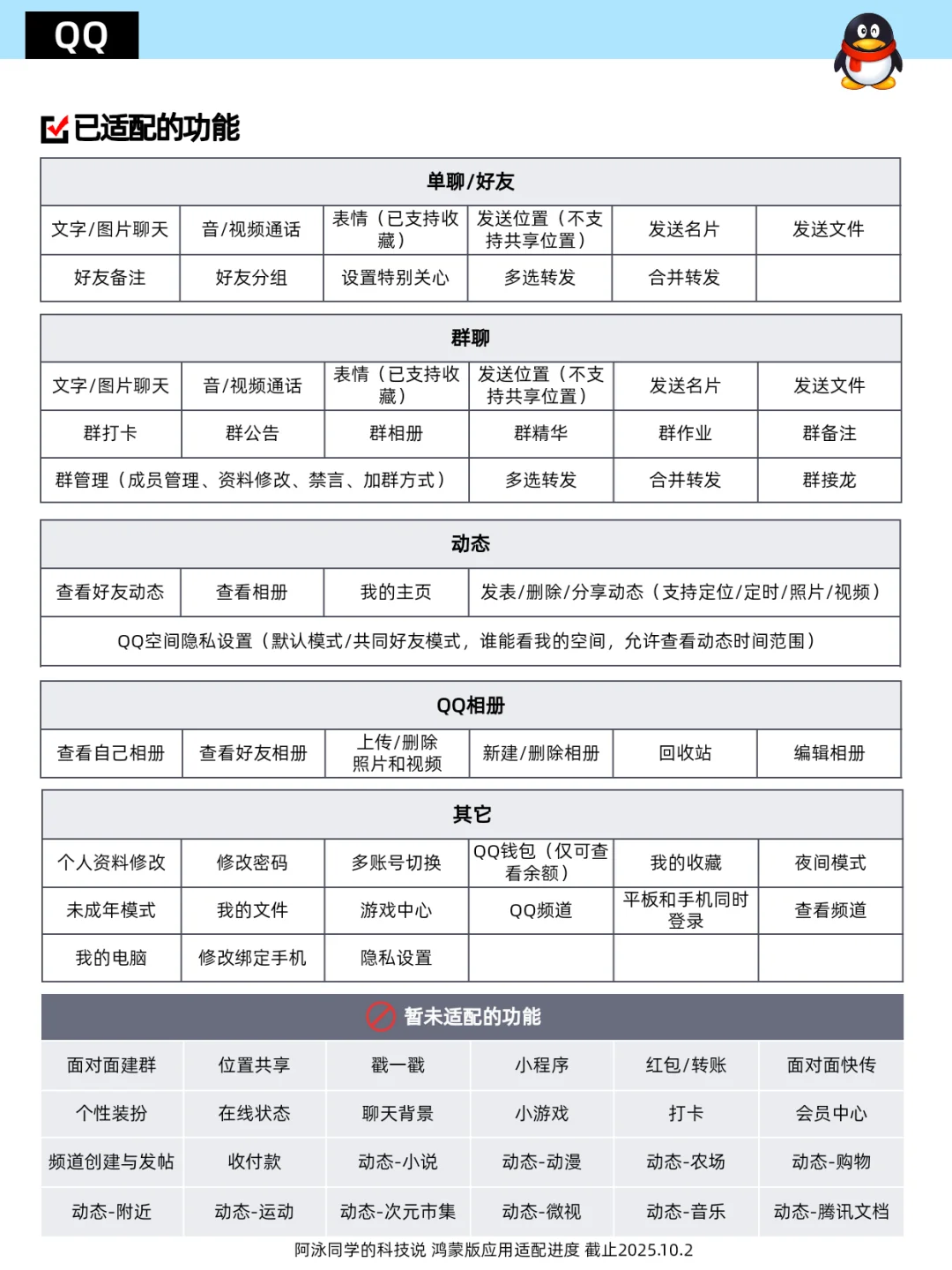 鸿蒙应用适配进度报告(第16期)