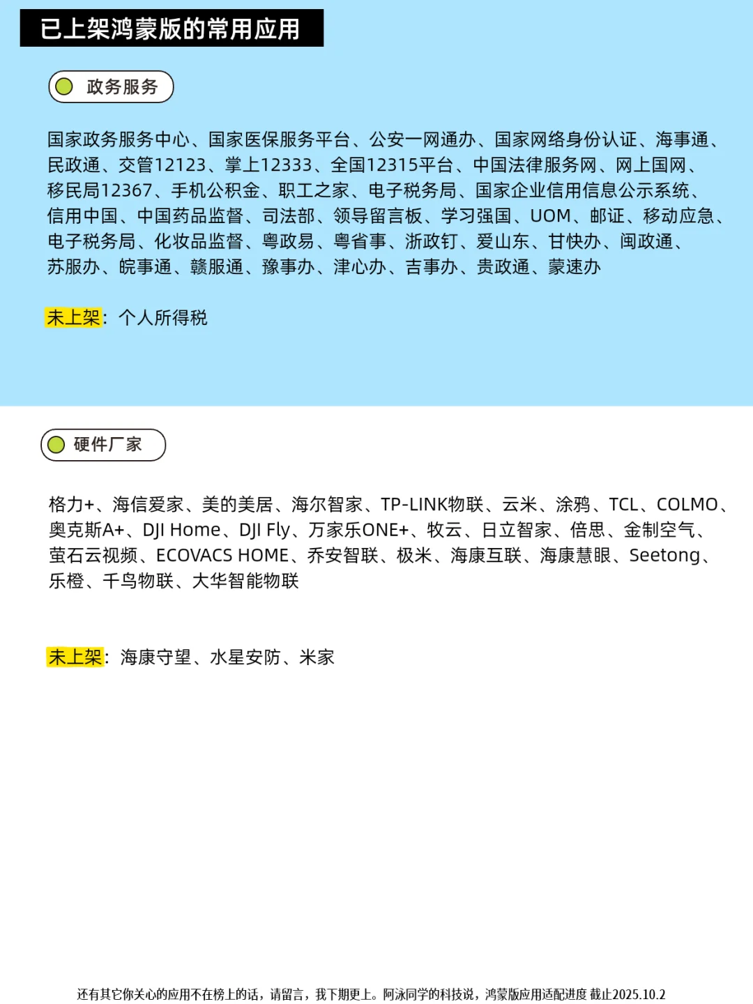 鸿蒙应用适配进度报告(第16期)