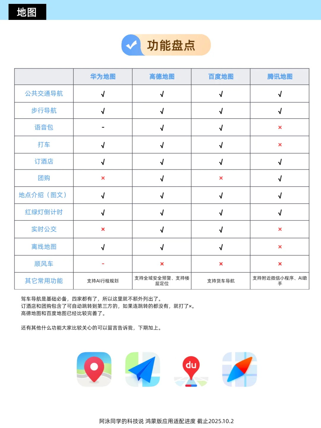 鸿蒙应用适配进度报告(第16期)