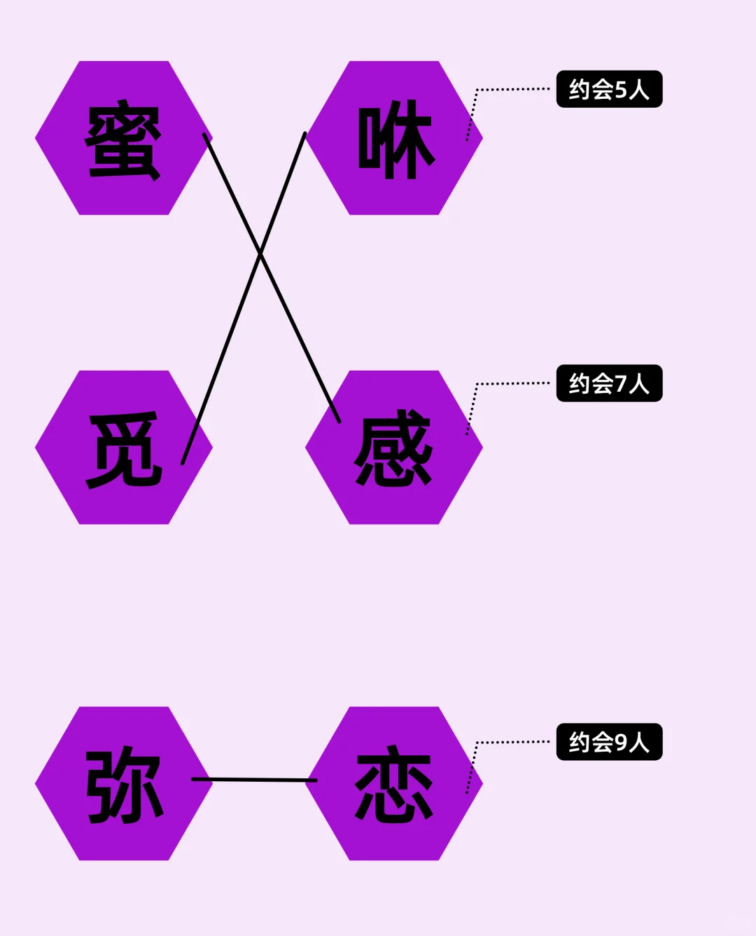 陌陌约会不快捷这几款约会软件快节奏速匹配