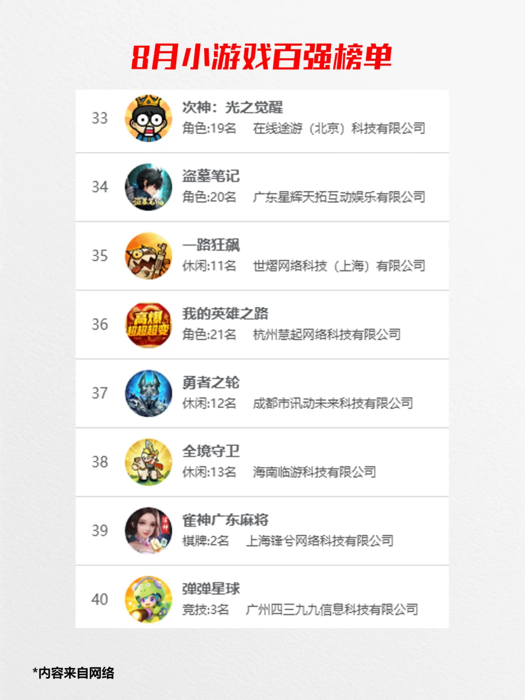 权威了，2025年8月国产小游戏百强榜