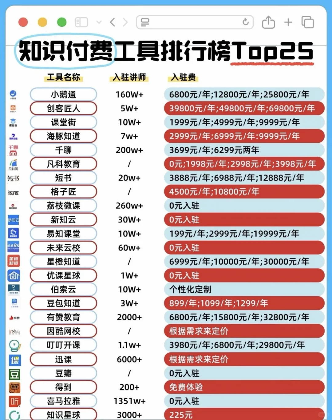 知乎知识付费工具排行榜！