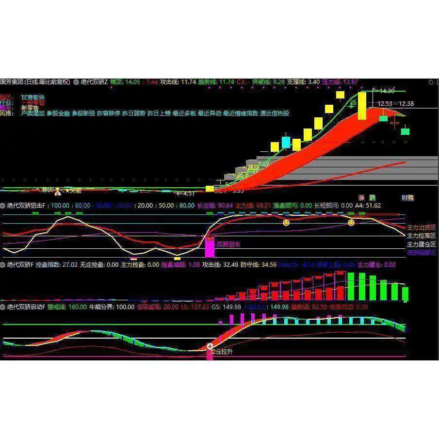 🌊绝密公式源码，涨停捕捉太稳了