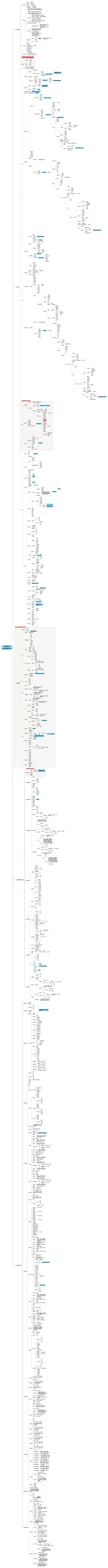 关于做思维导图和客户对接这件事......