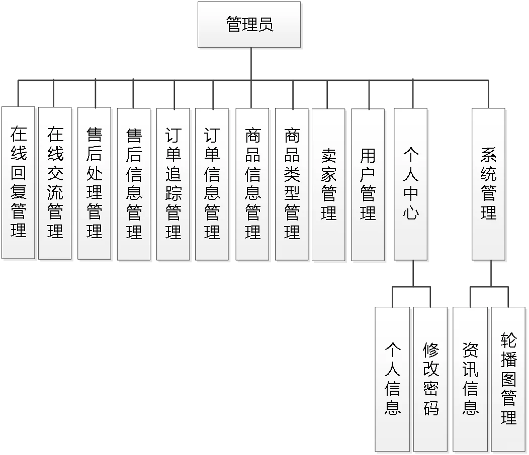源码分享Springboot+Vue农商对接系统