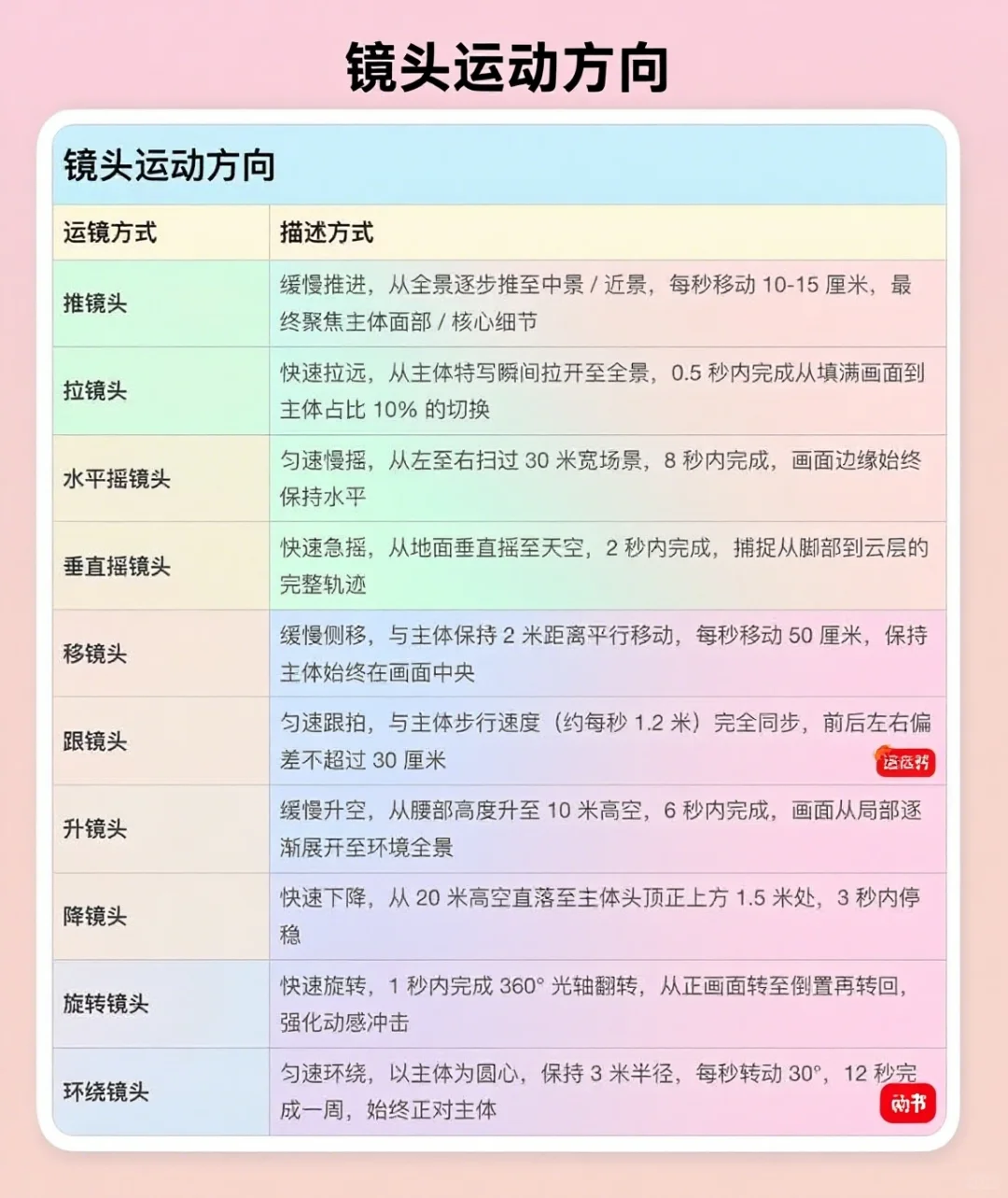 我发现了即梦影视级别提示词！