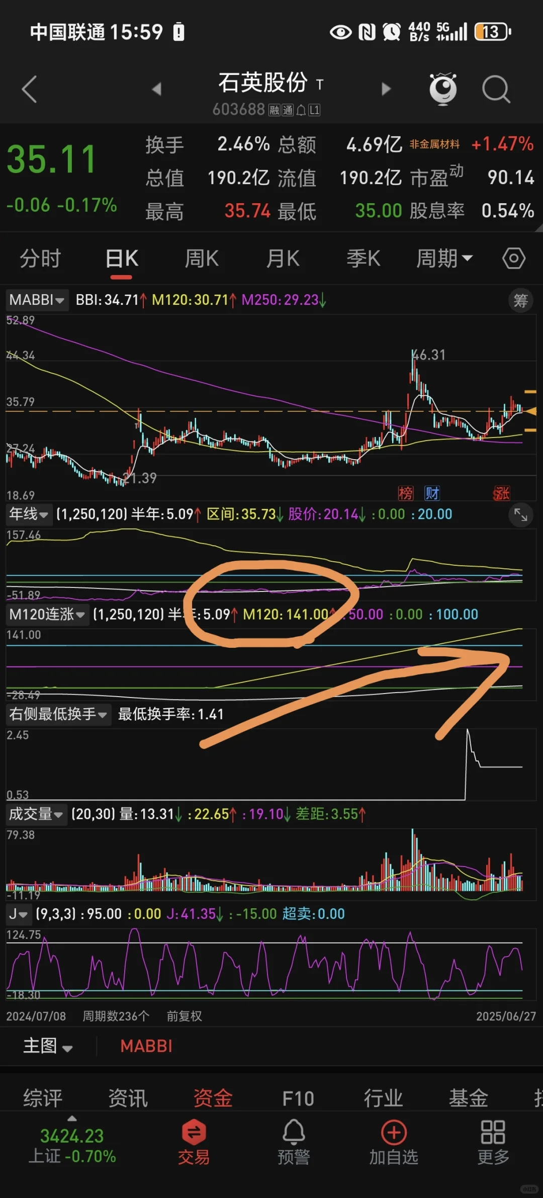 中长线趋势指标