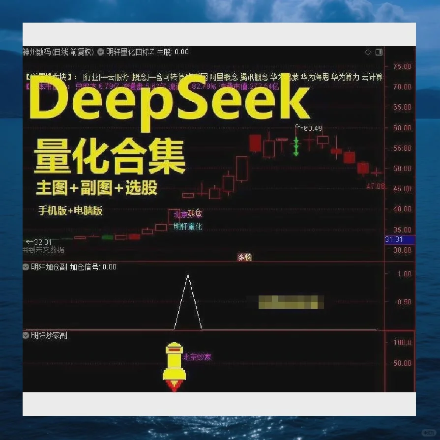 Deepseek量化指标公式幻方通达信原始码
