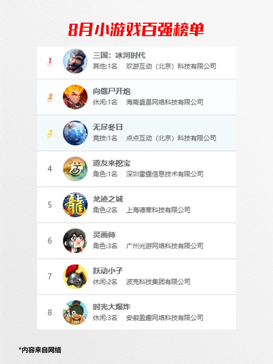 权威了，2025年8月国产小游戏百强榜