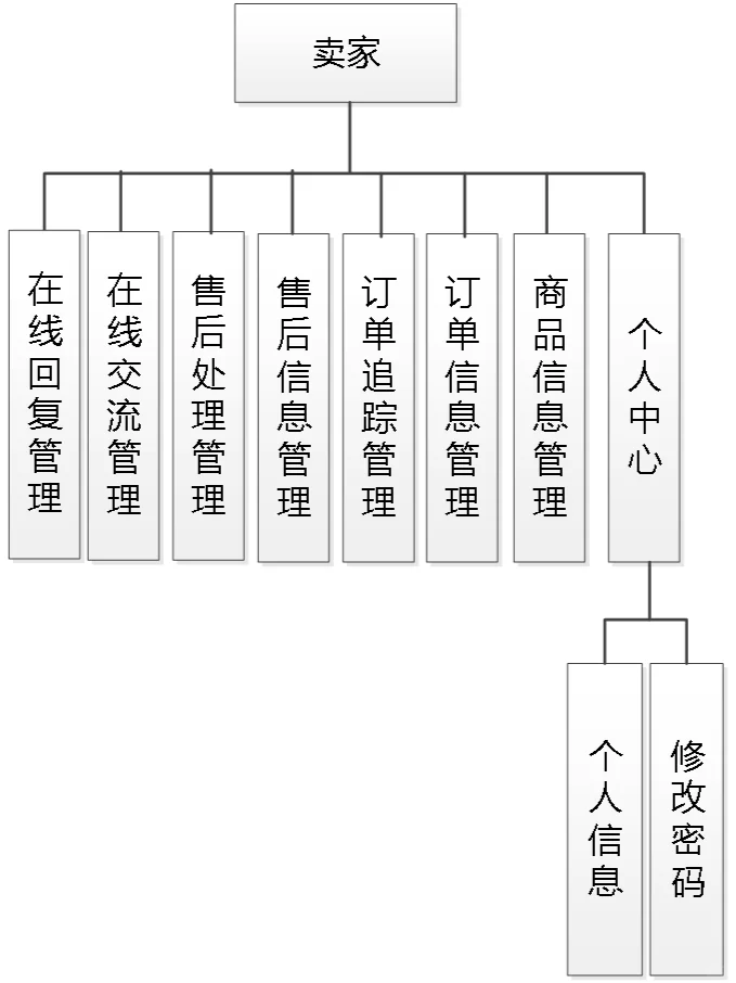 源码分享Springboot+Vue农商对接系统