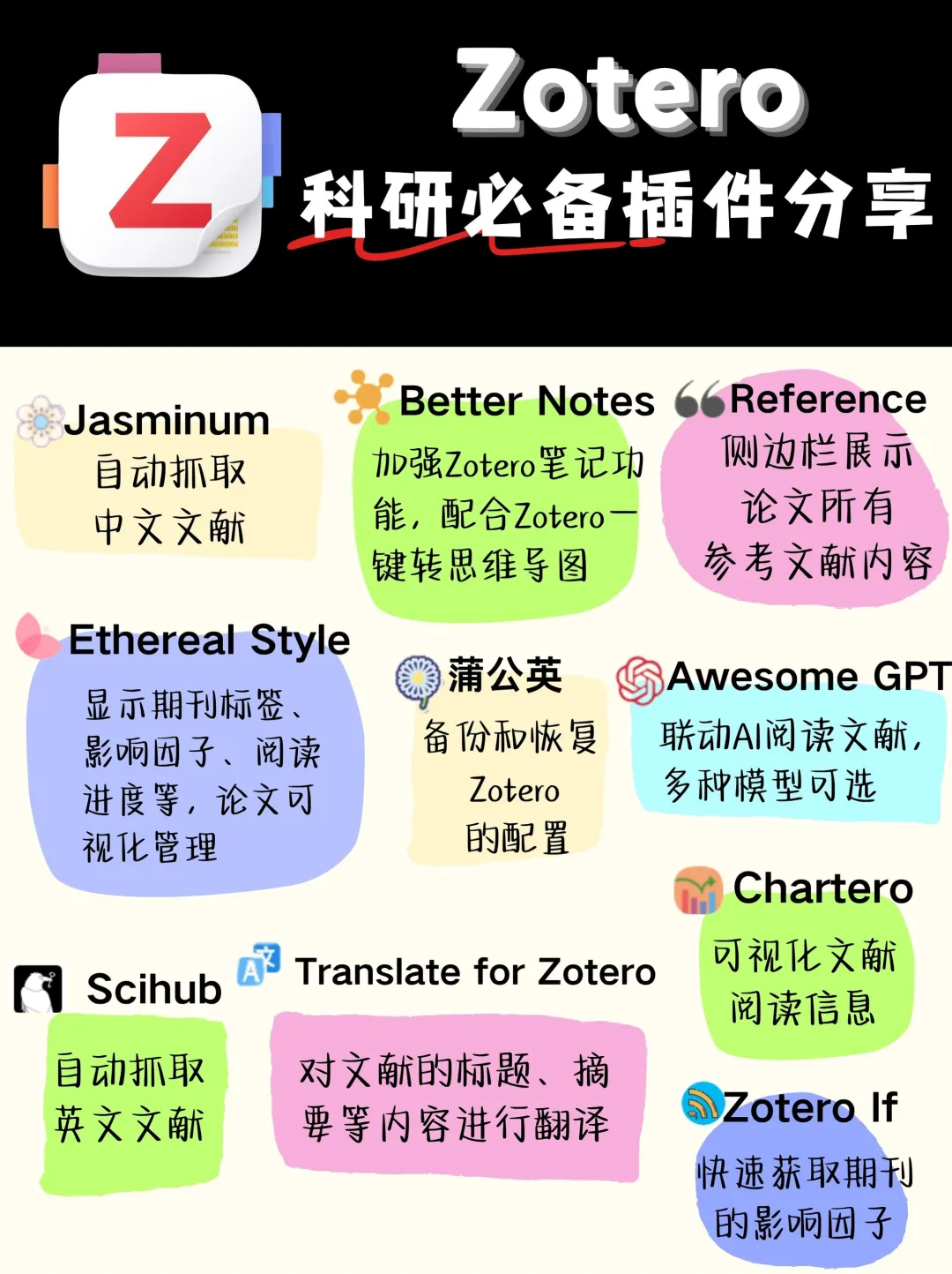 科研Zotero常用插件分享✔️不要再糊里糊涂