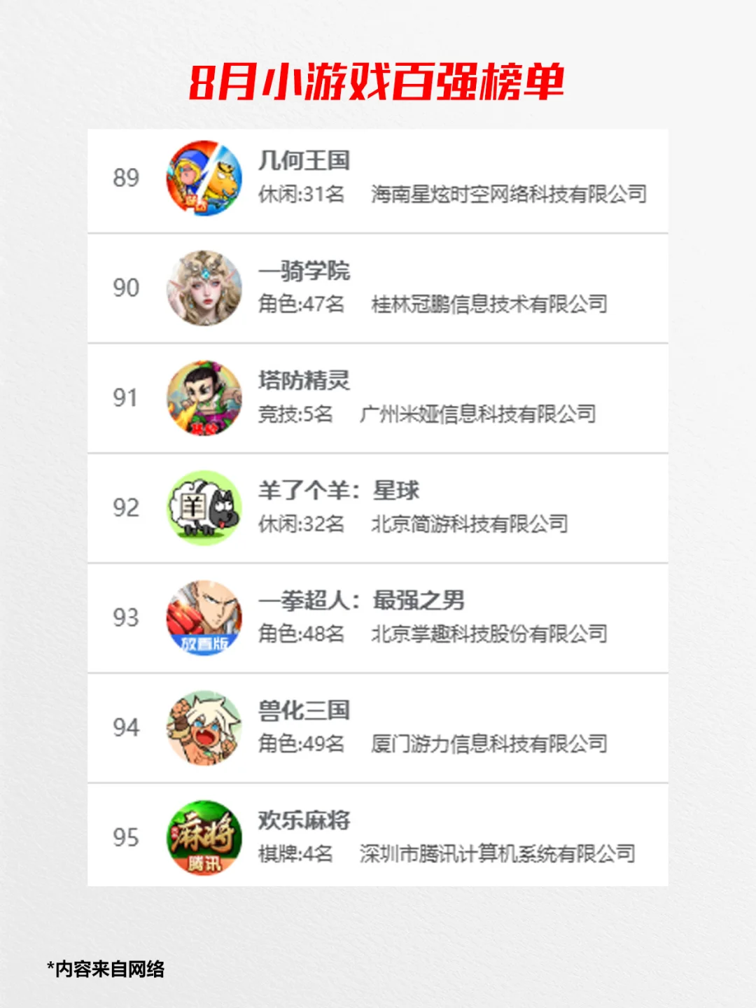 权威了，2025年8月国产小游戏百强榜