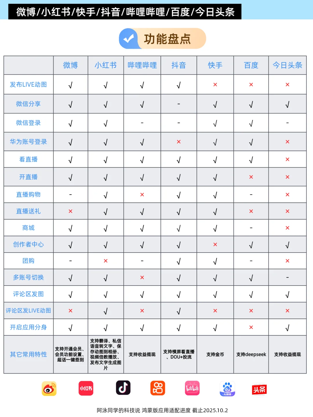 鸿蒙应用适配进度报告(第16期)