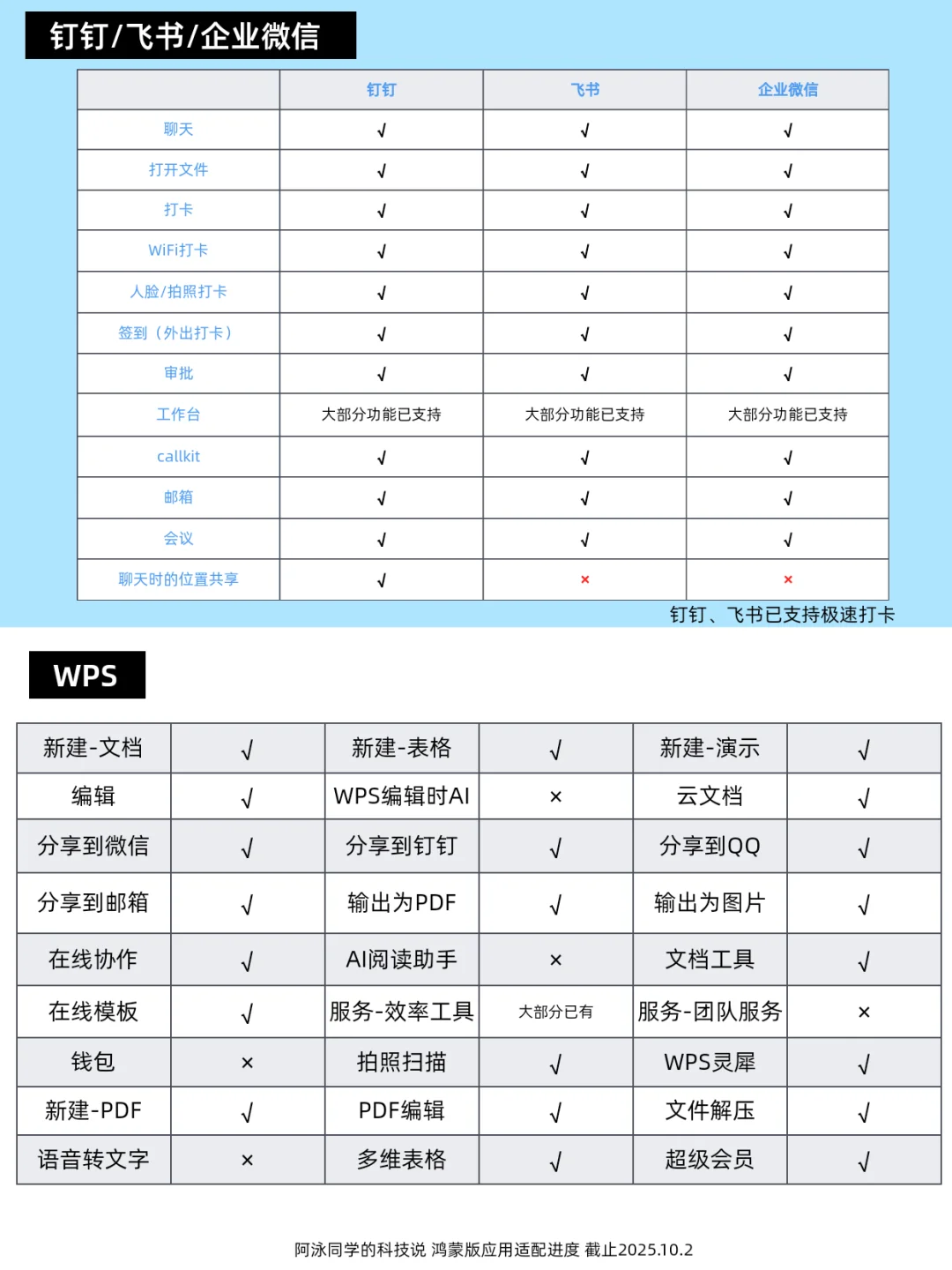 鸿蒙应用适配进度报告(第16期)