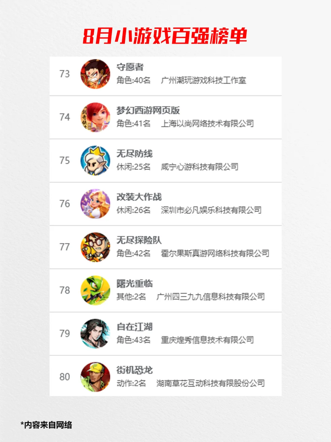 权威了，2025年8月国产小游戏百强榜