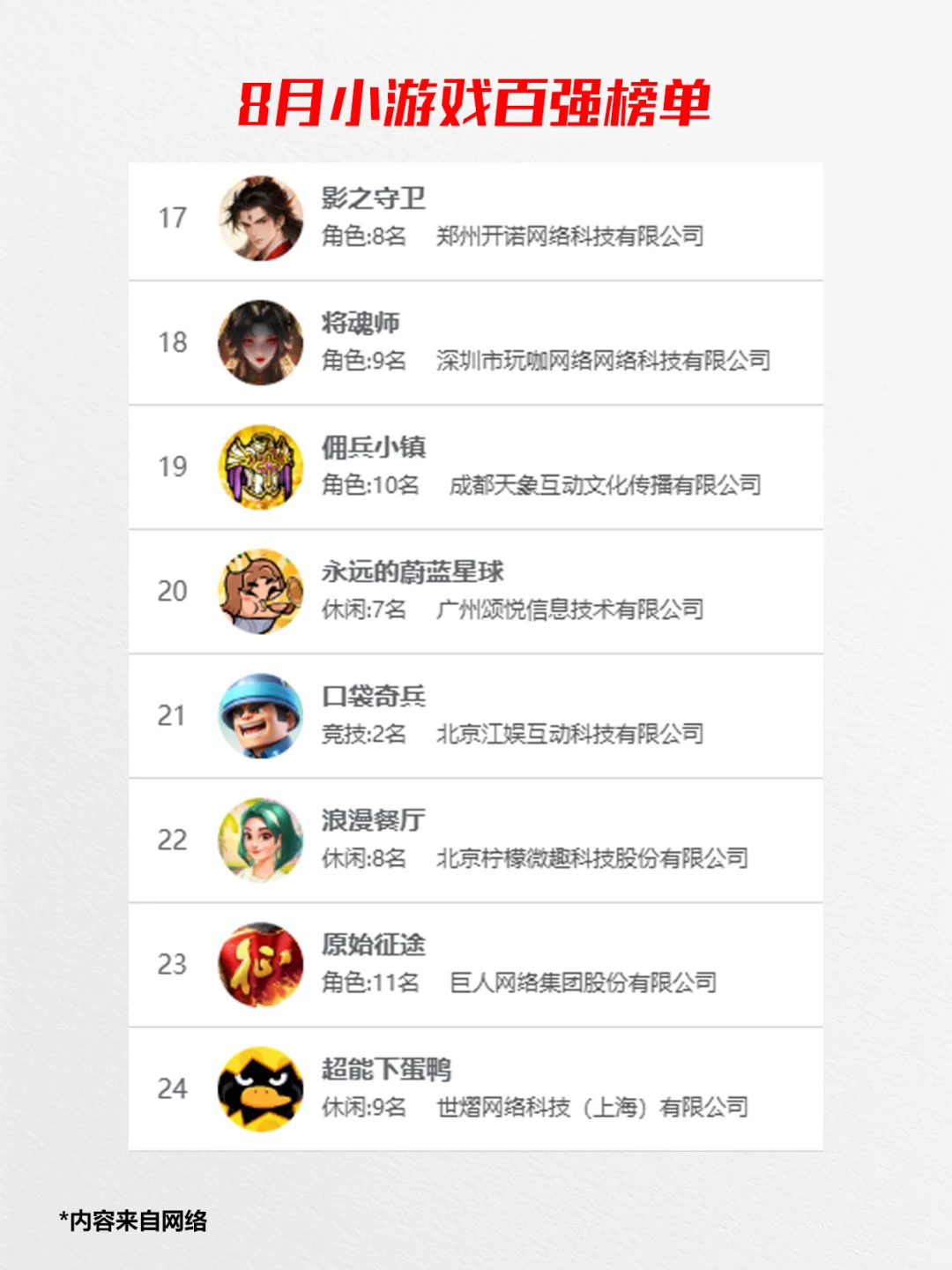 权威了，2025年8月国产小游戏百强榜