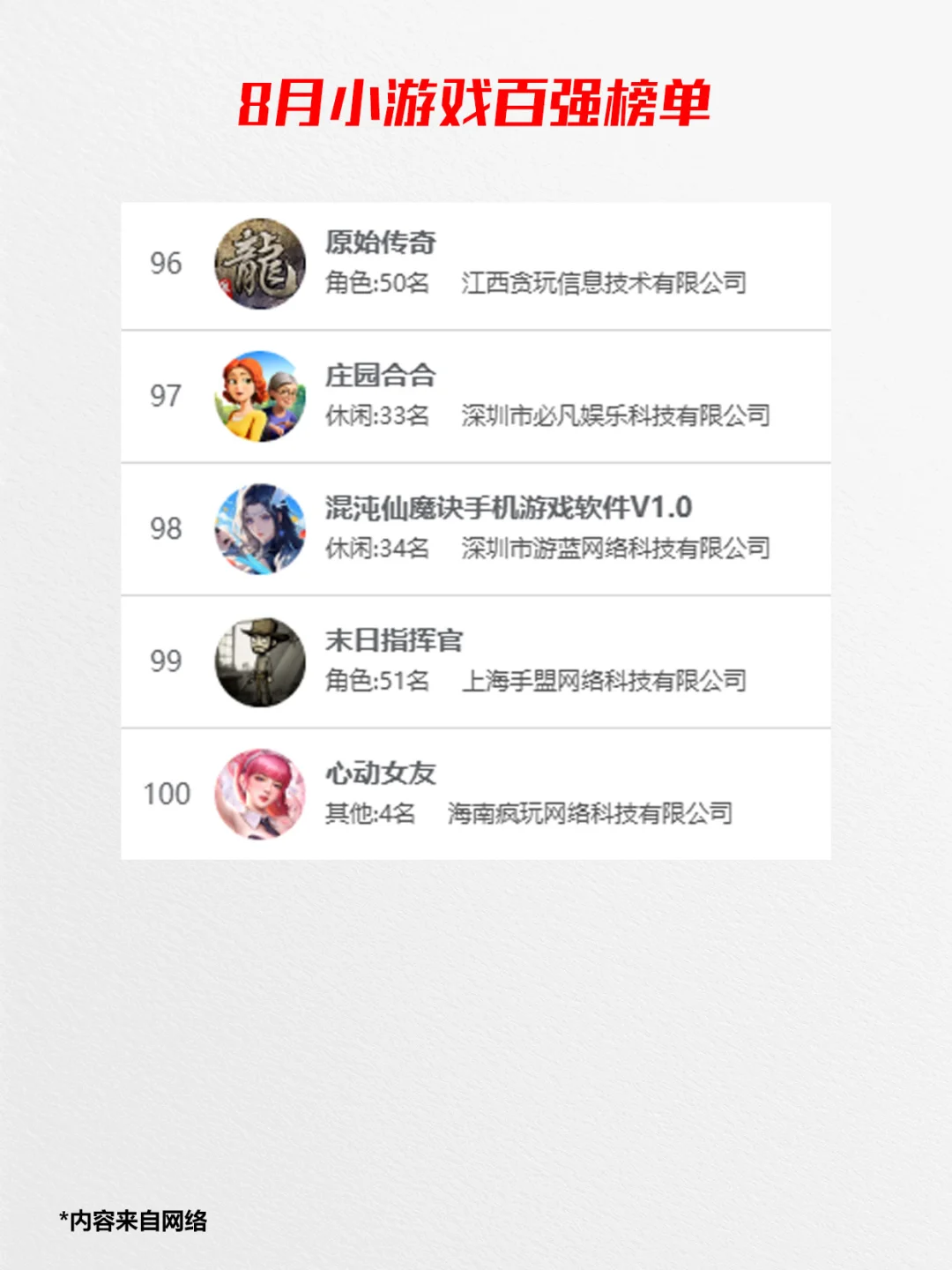 权威了，2025年8月国产小游戏百强榜