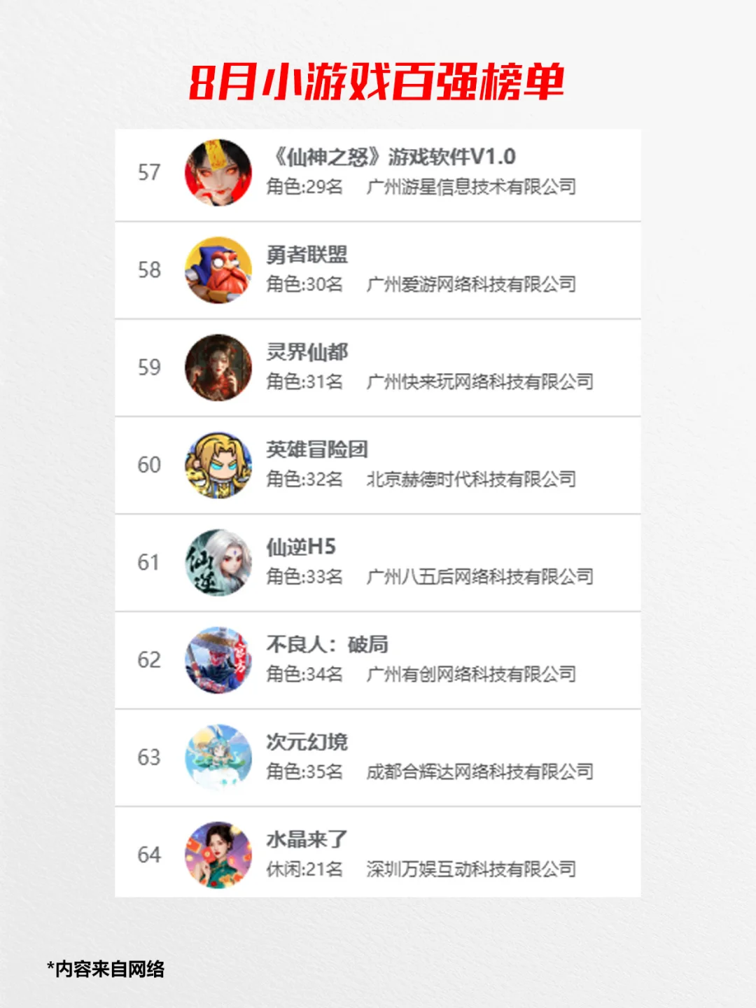 权威了，2025年8月国产小游戏百强榜