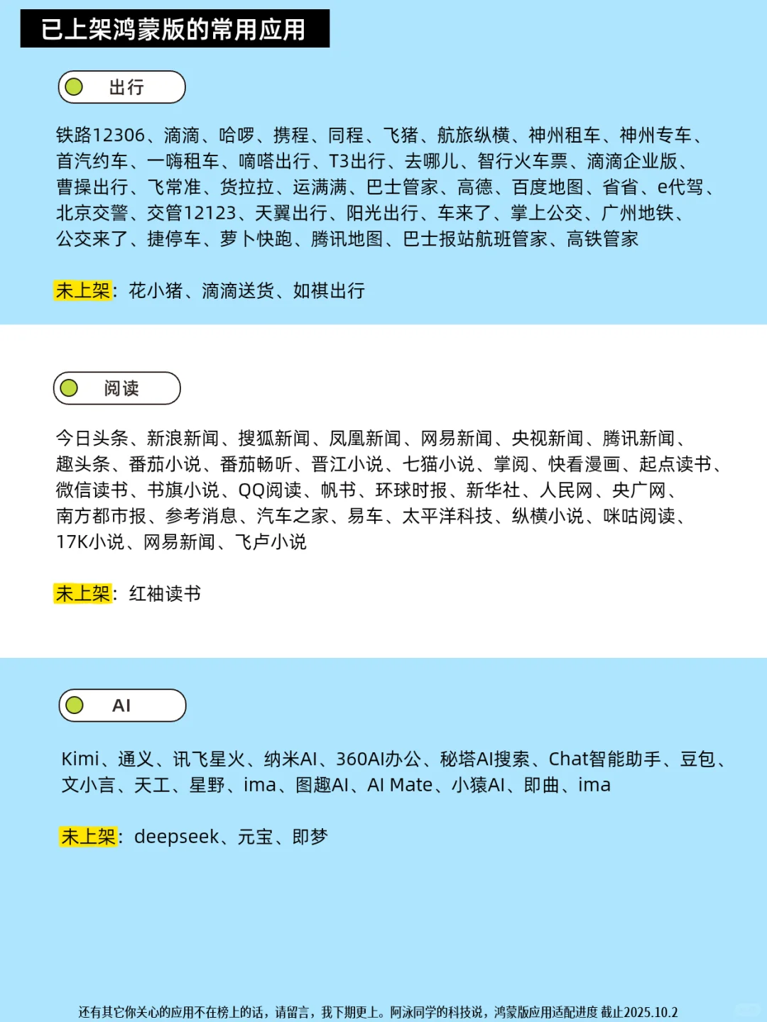 鸿蒙应用适配进度报告(第16期)