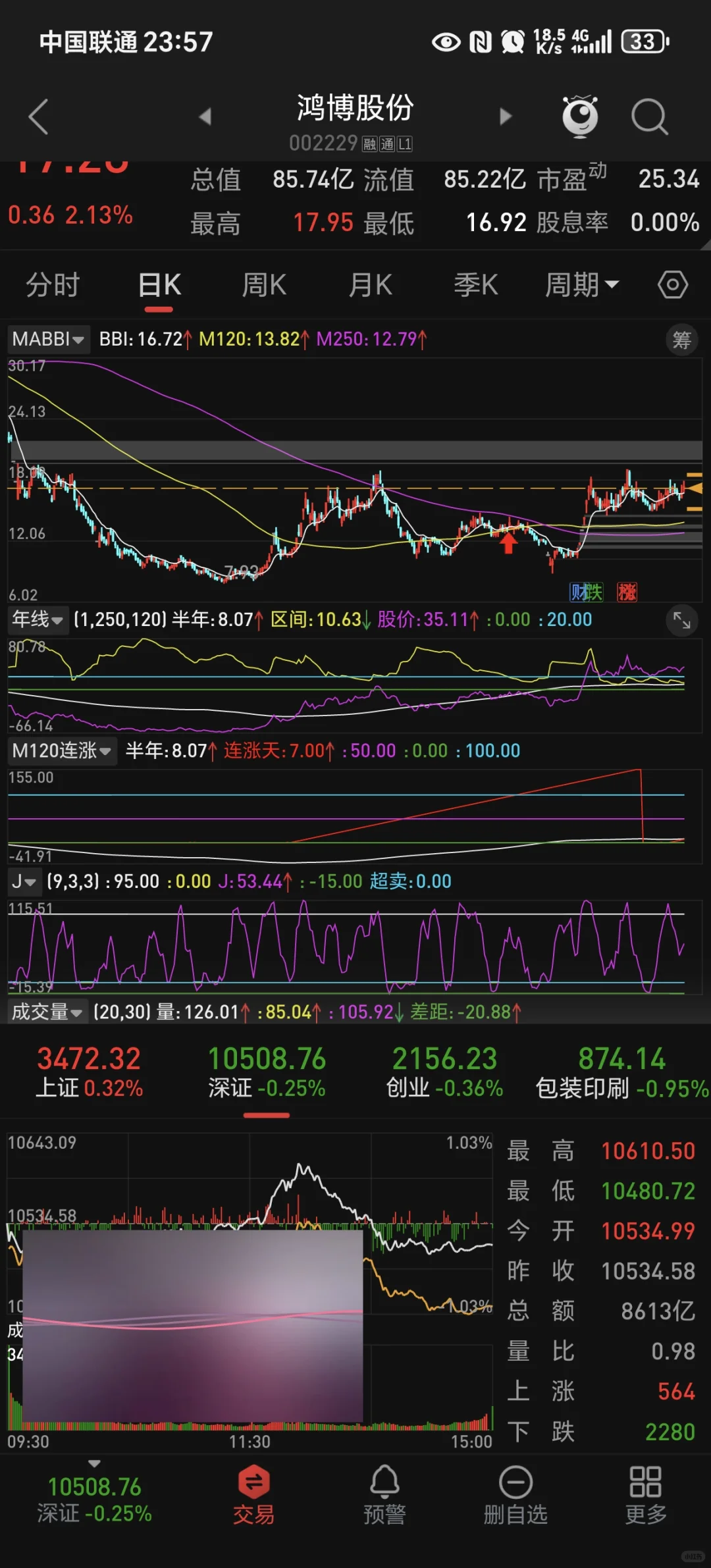 中长线趋势指标