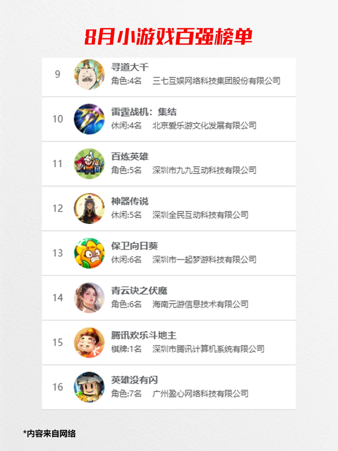 权威了，2025年8月国产小游戏百强榜