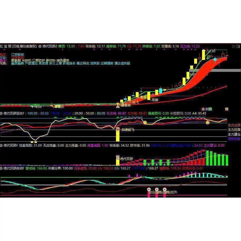🌊绝密公式源码，涨停捕捉太稳了