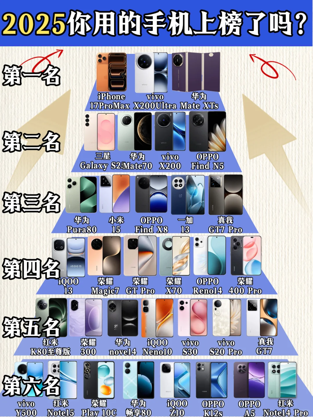 2025年你用的手机上榜了吗？