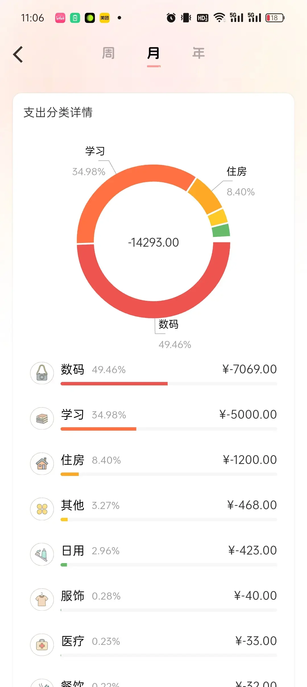 妈妈，我找到的最简洁好用的记账软件!