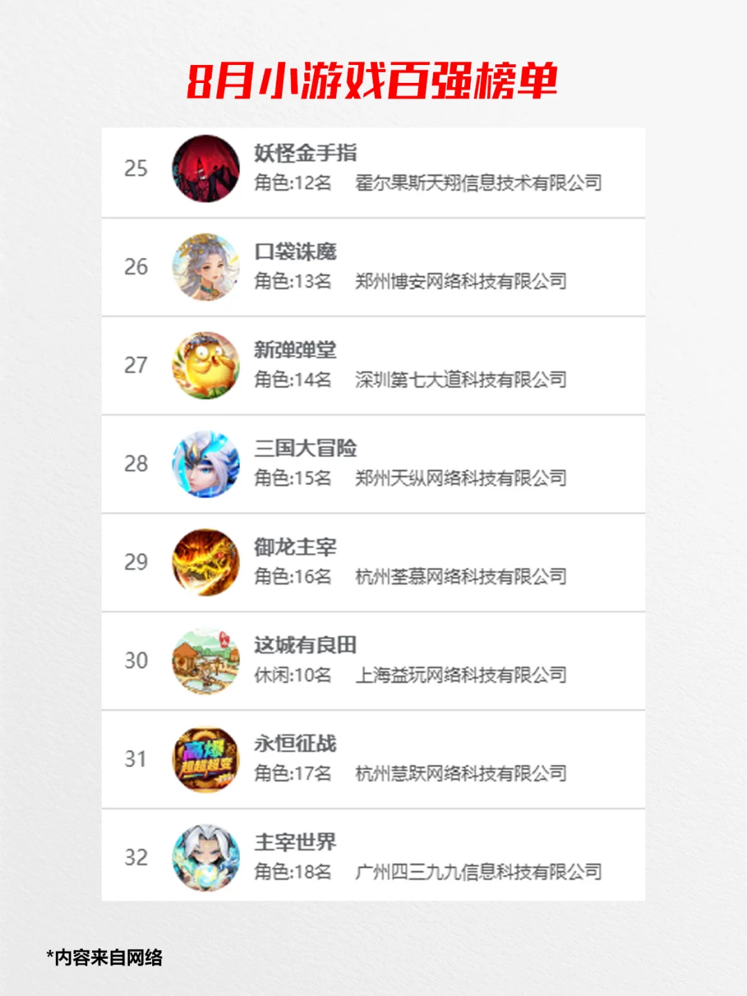 权威了，2025年8月国产小游戏百强榜